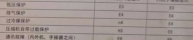 南平市空调电话在哪里找